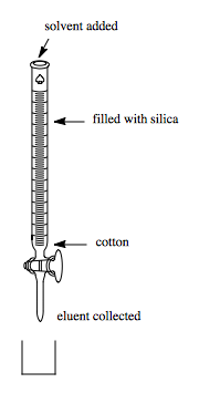 Silica gel chromatography
